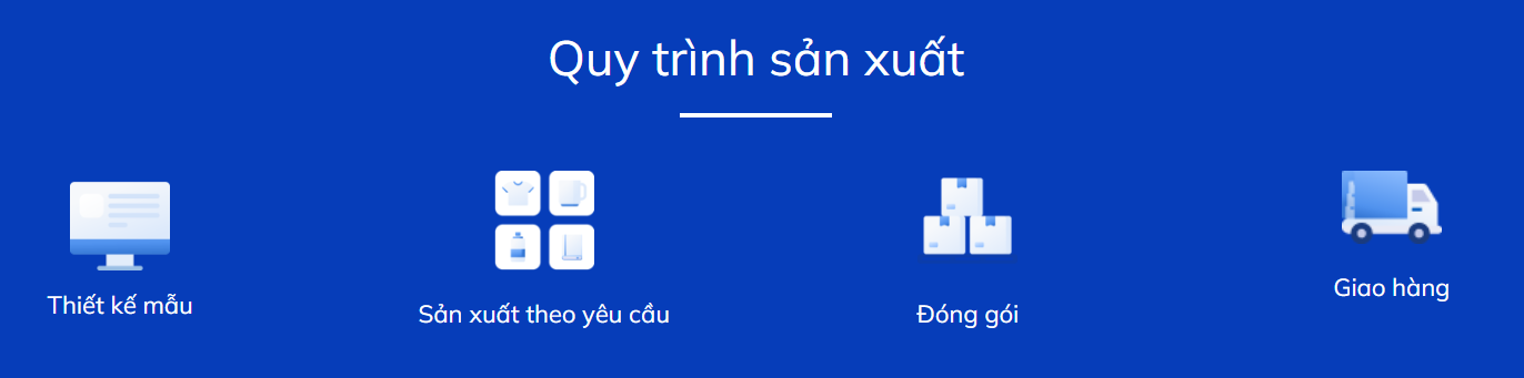 Quy trình sản xuất quà tặng của Vinigift